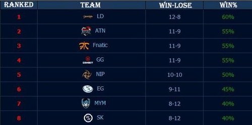 就应在风险 就应在风险